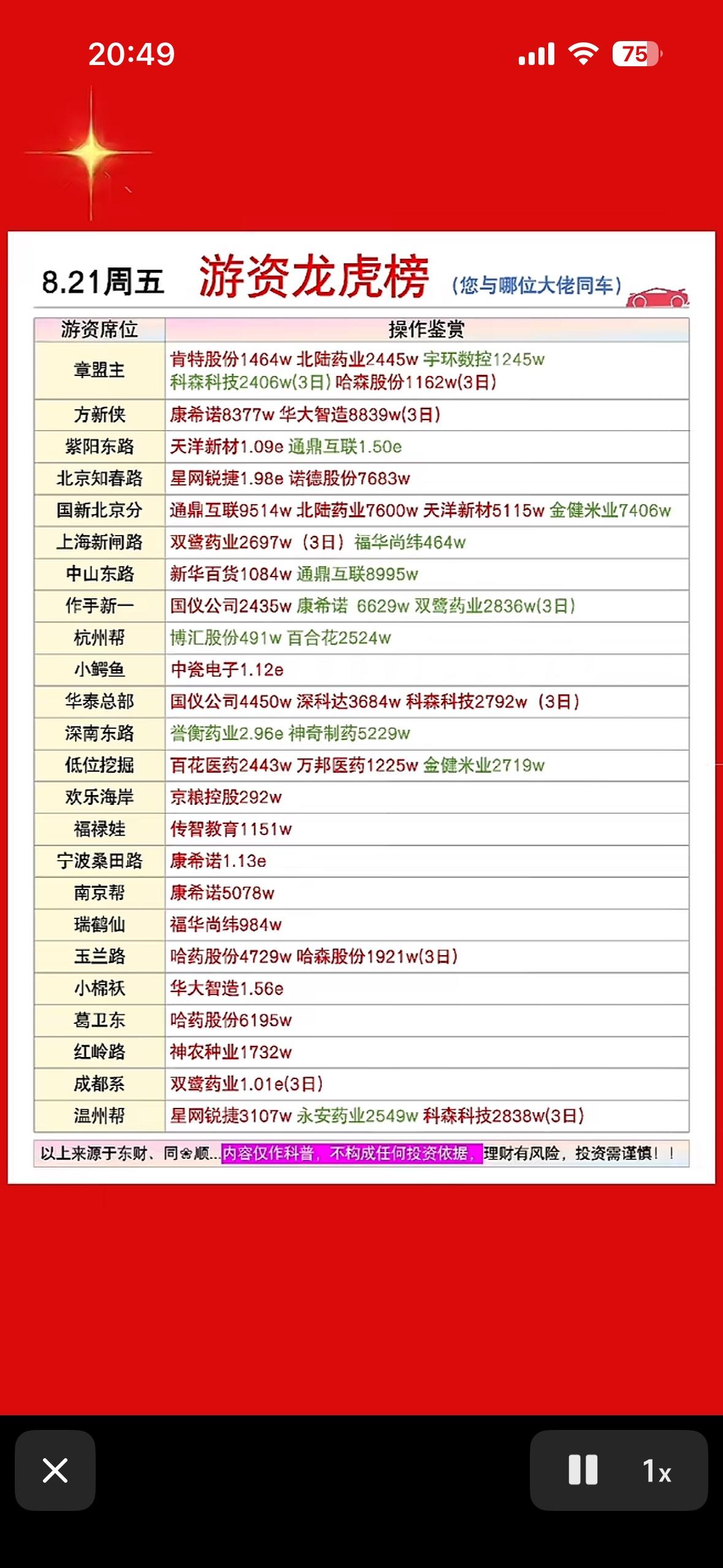 8月21日周五游资龙虎榜，股市热闹非凡。8月21日周五的股市龙虎榜真是热闹得