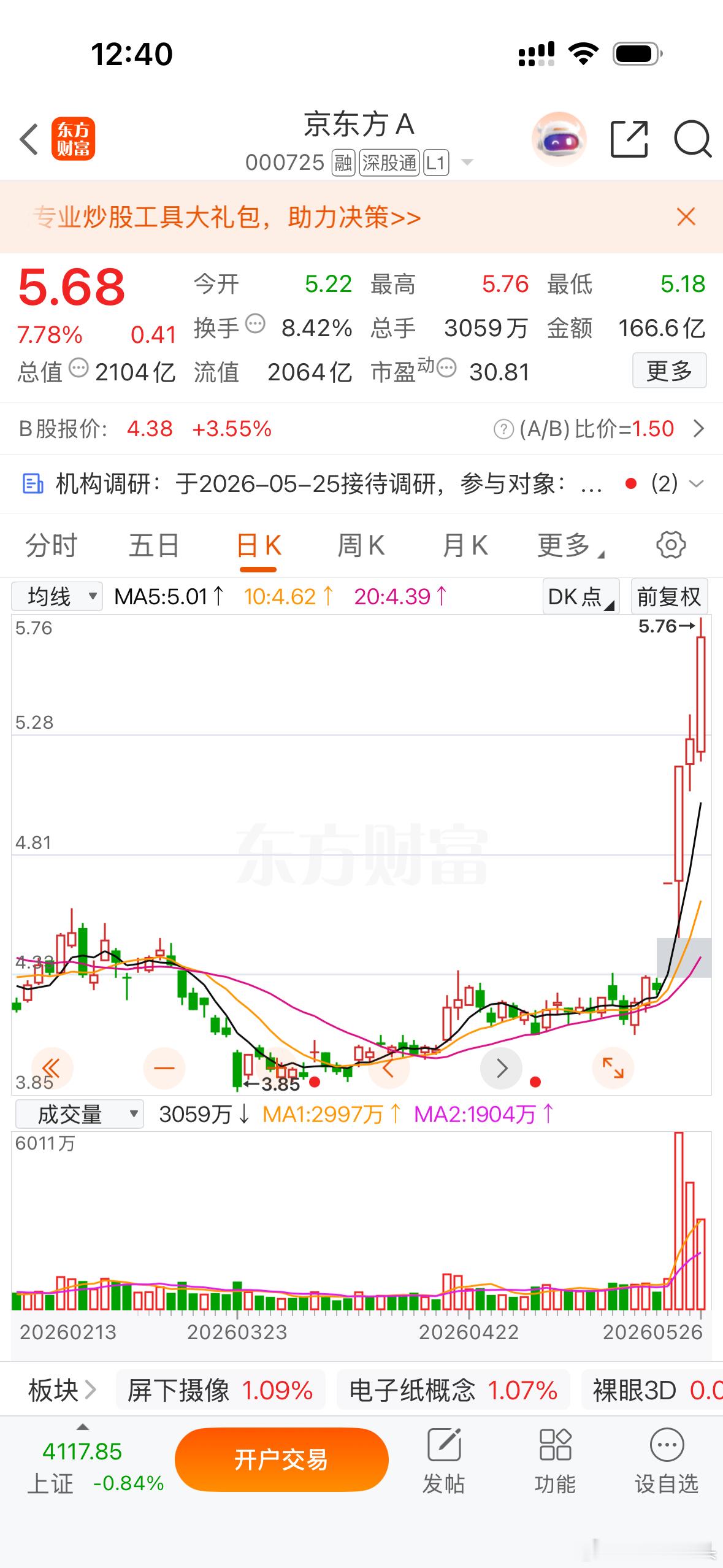 这一只莎哥也有给大家提醒吧？大家是否还记得的？$京东方Ａsz000725$