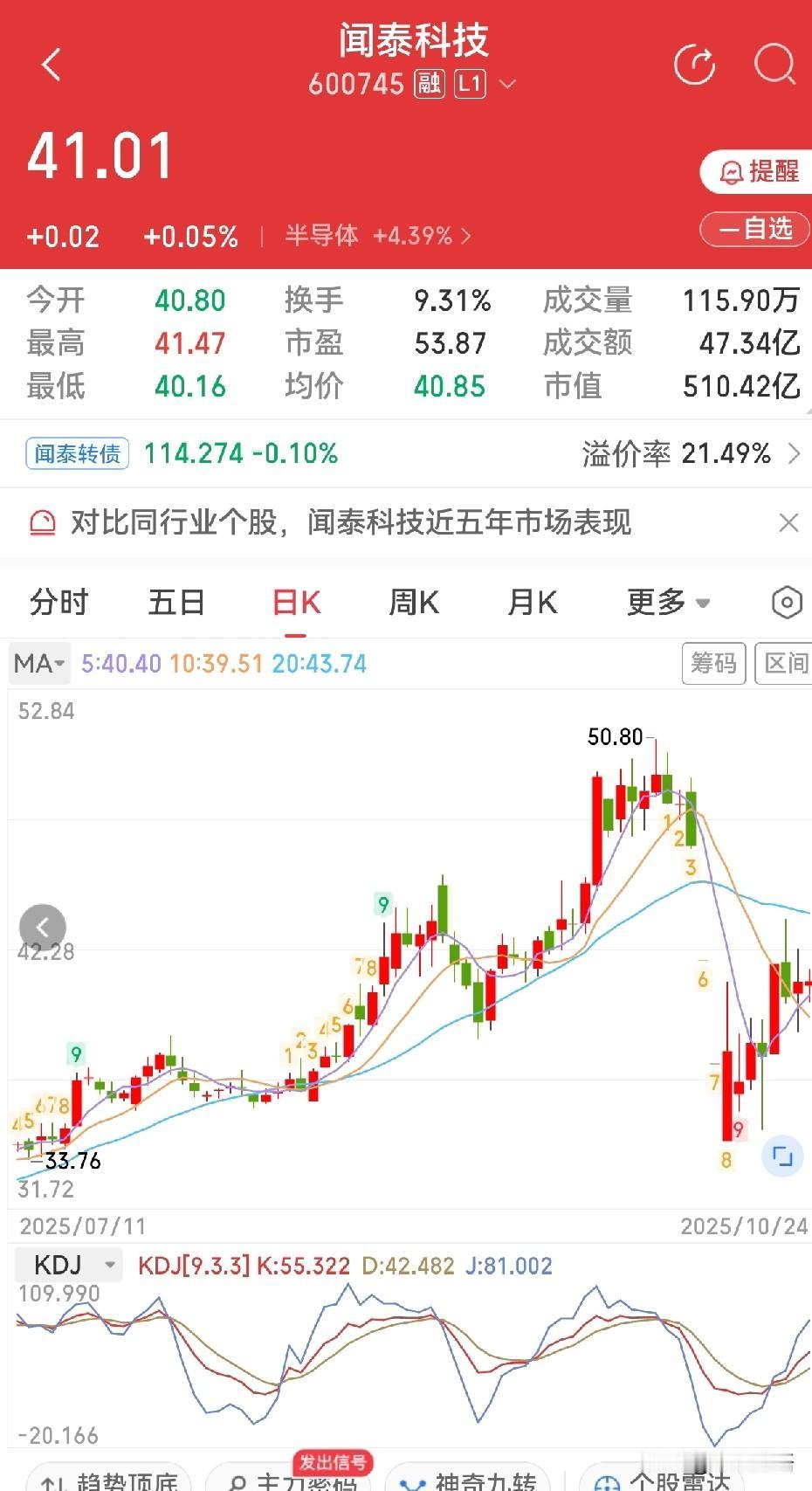 本周用小资金做T，盈利超10%，盈利金额超过了我一个月能领到手的工资。总体来说，