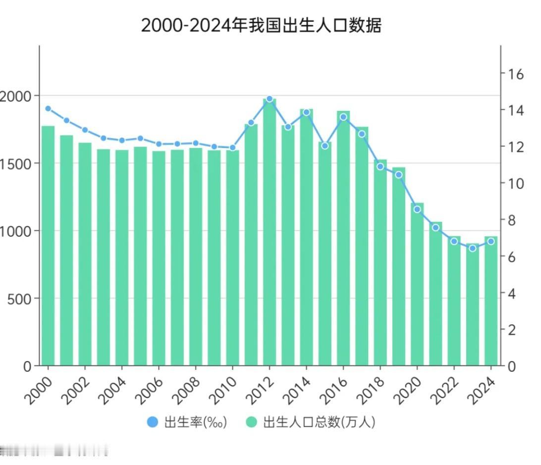 高考报名ing，2026年高考的几点变化，正在影响着大家的选择。当下，全国高考