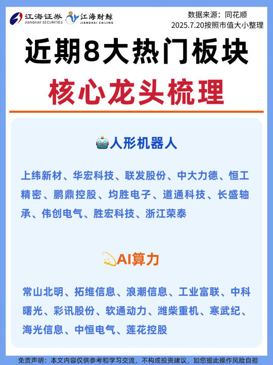 🔥近期8大热门板块龙头梳理❗️