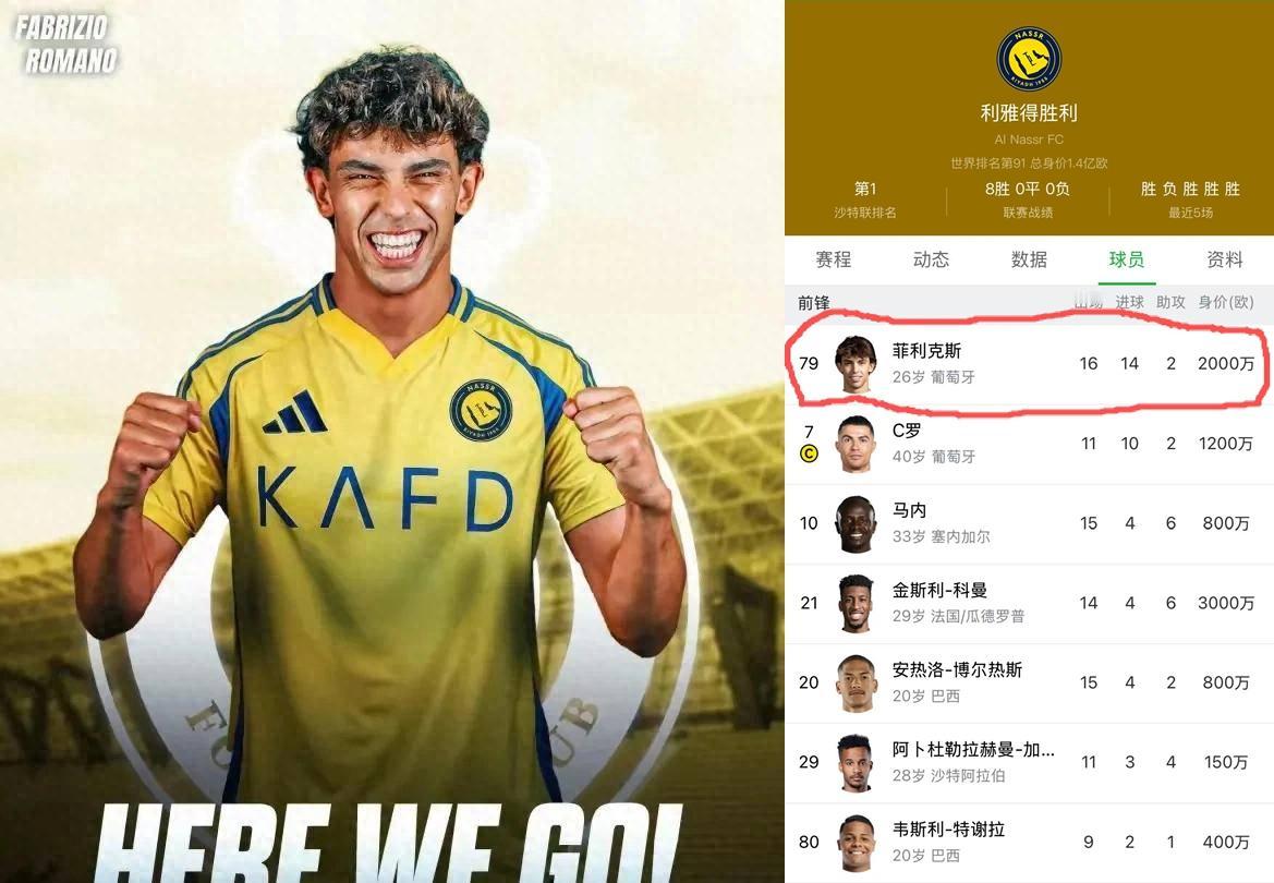 没想到连米兰都没抢救过来的球员被沙超救活了！去了沙特比C罗还能进。只能说沙特联
