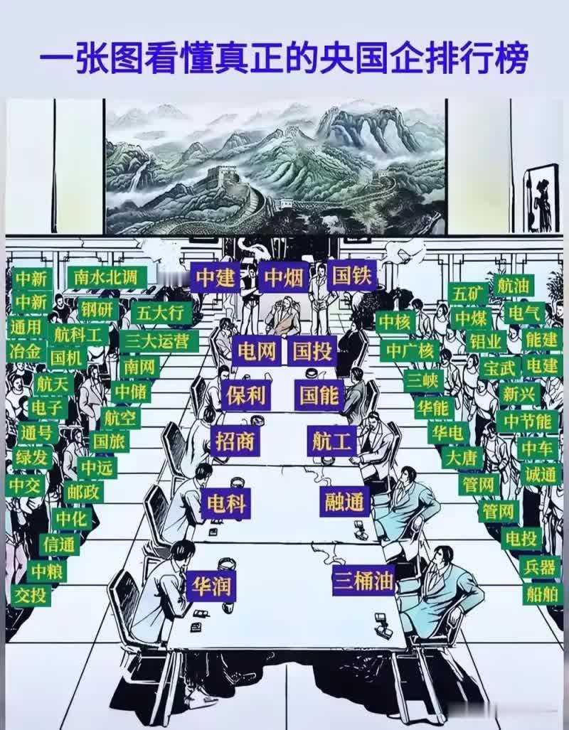 我国级别最高的央企是哪个