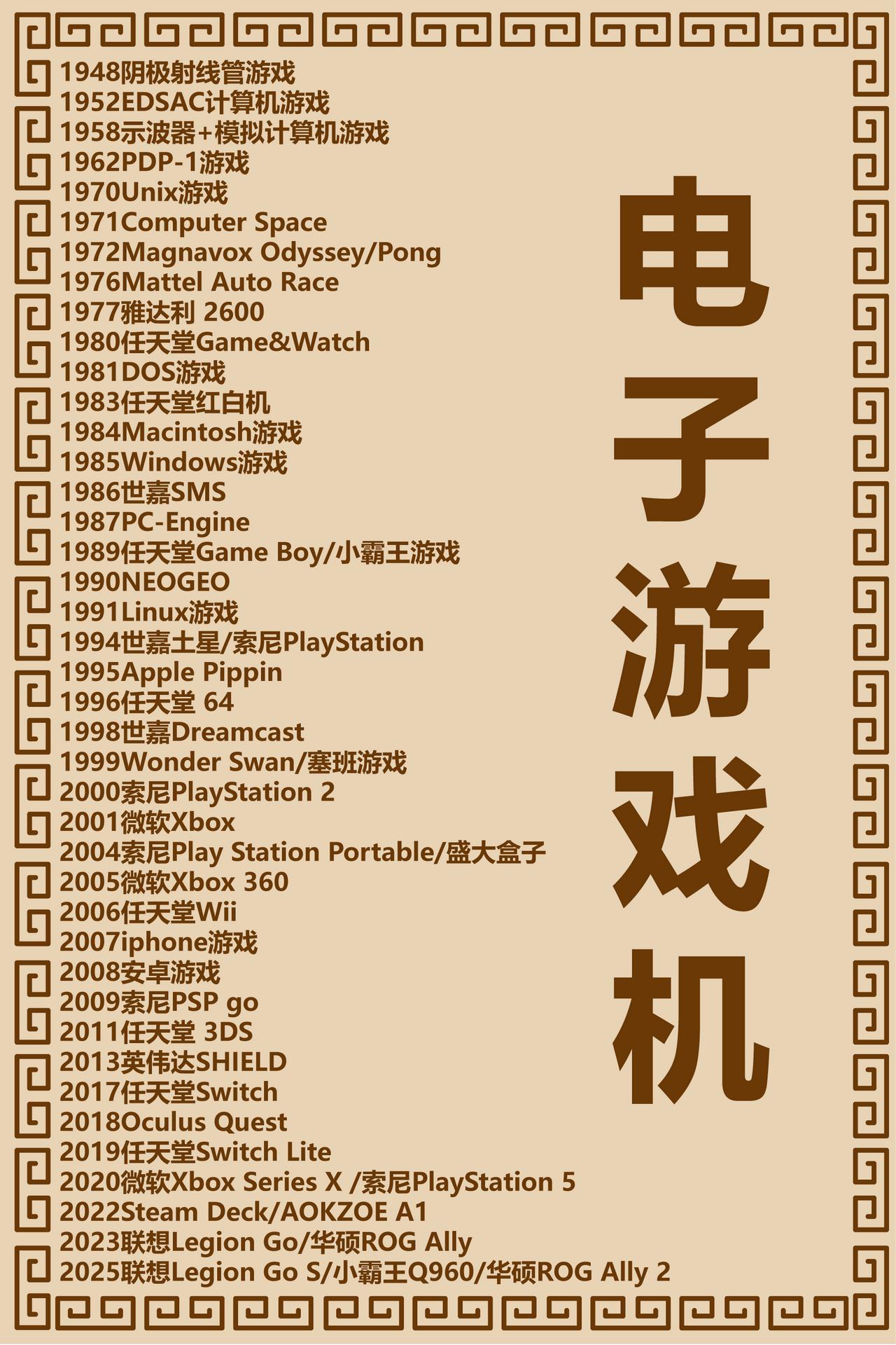 电子游戏机极简史