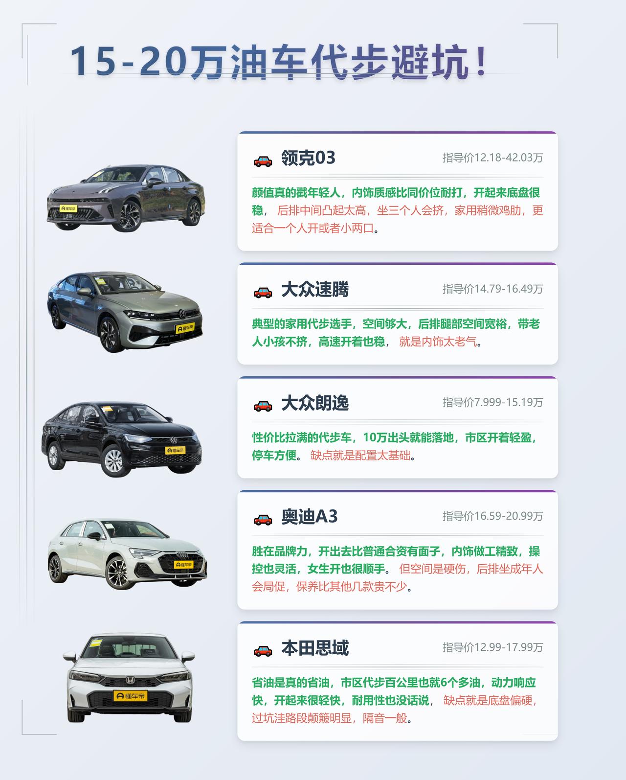 10-15万紧凑型MPV怎么选？预算10-15万想选紧凑型MPV的朋友，传祺M