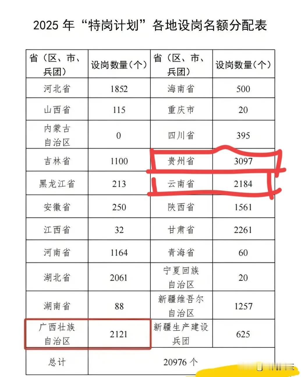 非常奇怪，云南、贵州的特岗教师招聘数量比广西还多，为什么云南贵州的人还跑来广西考