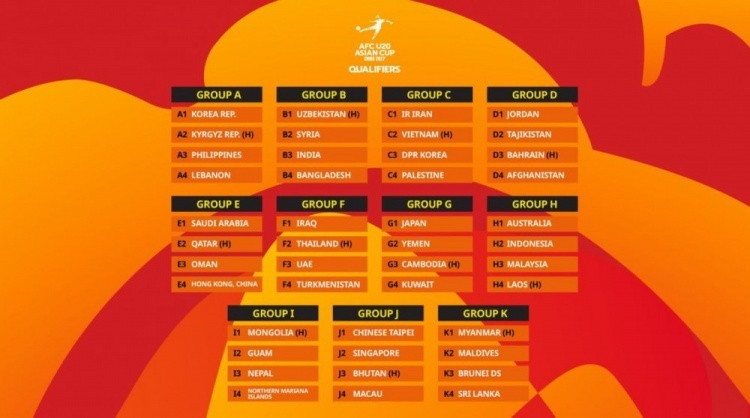 #U20亚洲杯预选赛分组出炉#昨天，2027年中国U20亚洲杯预选赛分组抽签仪