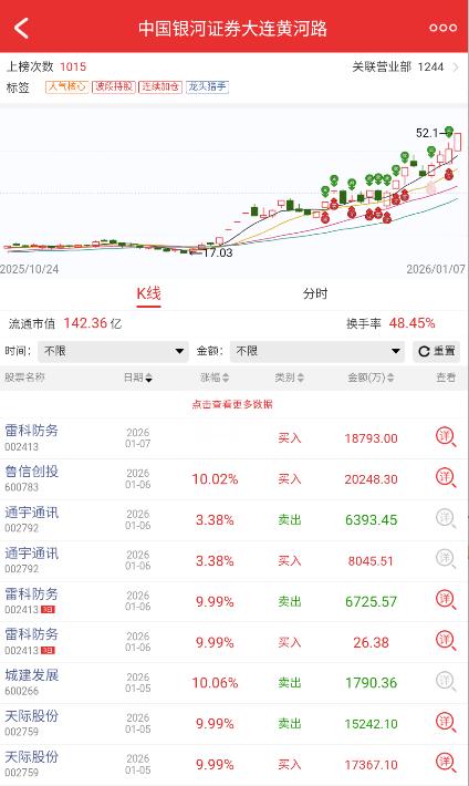 这个溢价能力，跟铲钱一样。。。。