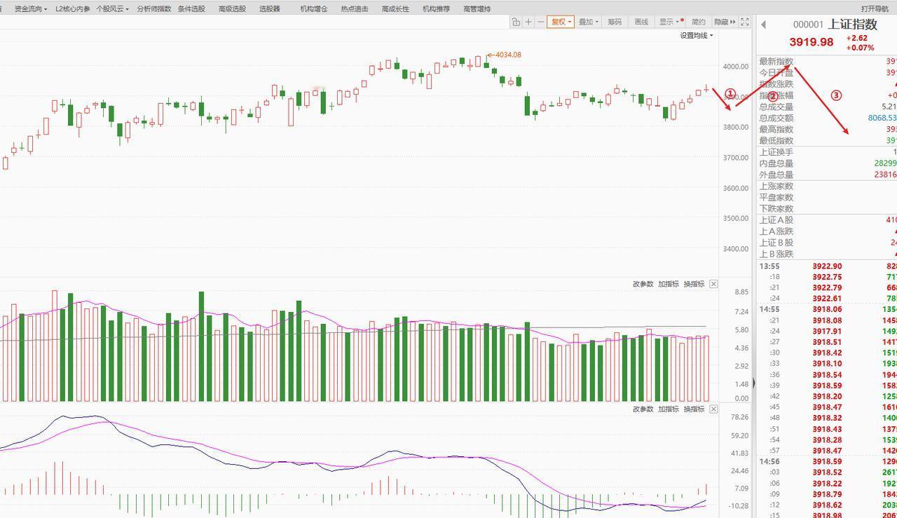 元旦之前基本以震荡调整为主，但是较好的逢低布局点时间上月底，支撑看3856-3