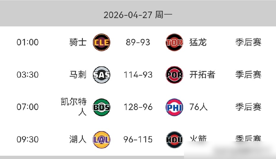 更衣室炸了！哈登7次失误甩锅，米切尔黑脸拒访，骑士天王山还没打就散了？...