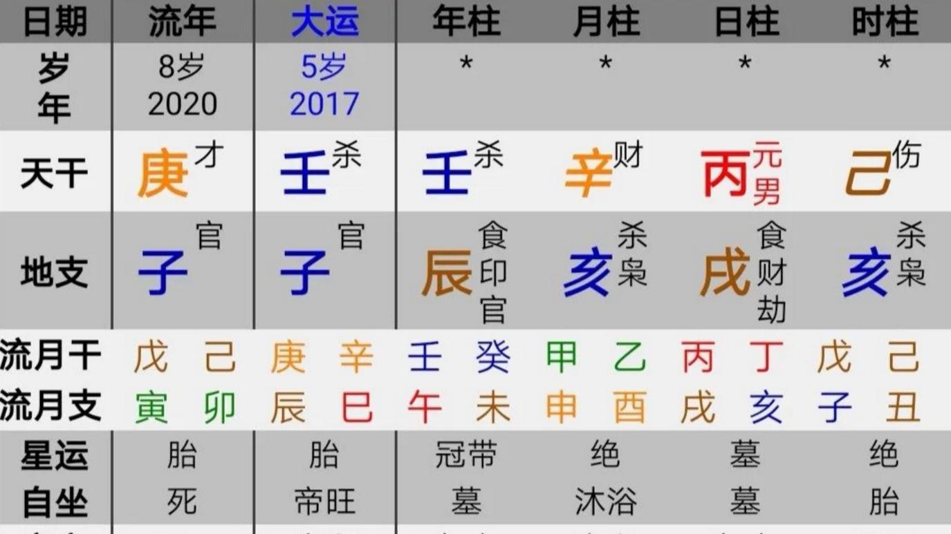 八字杀旺走印星大运, 假杀为权大利事业