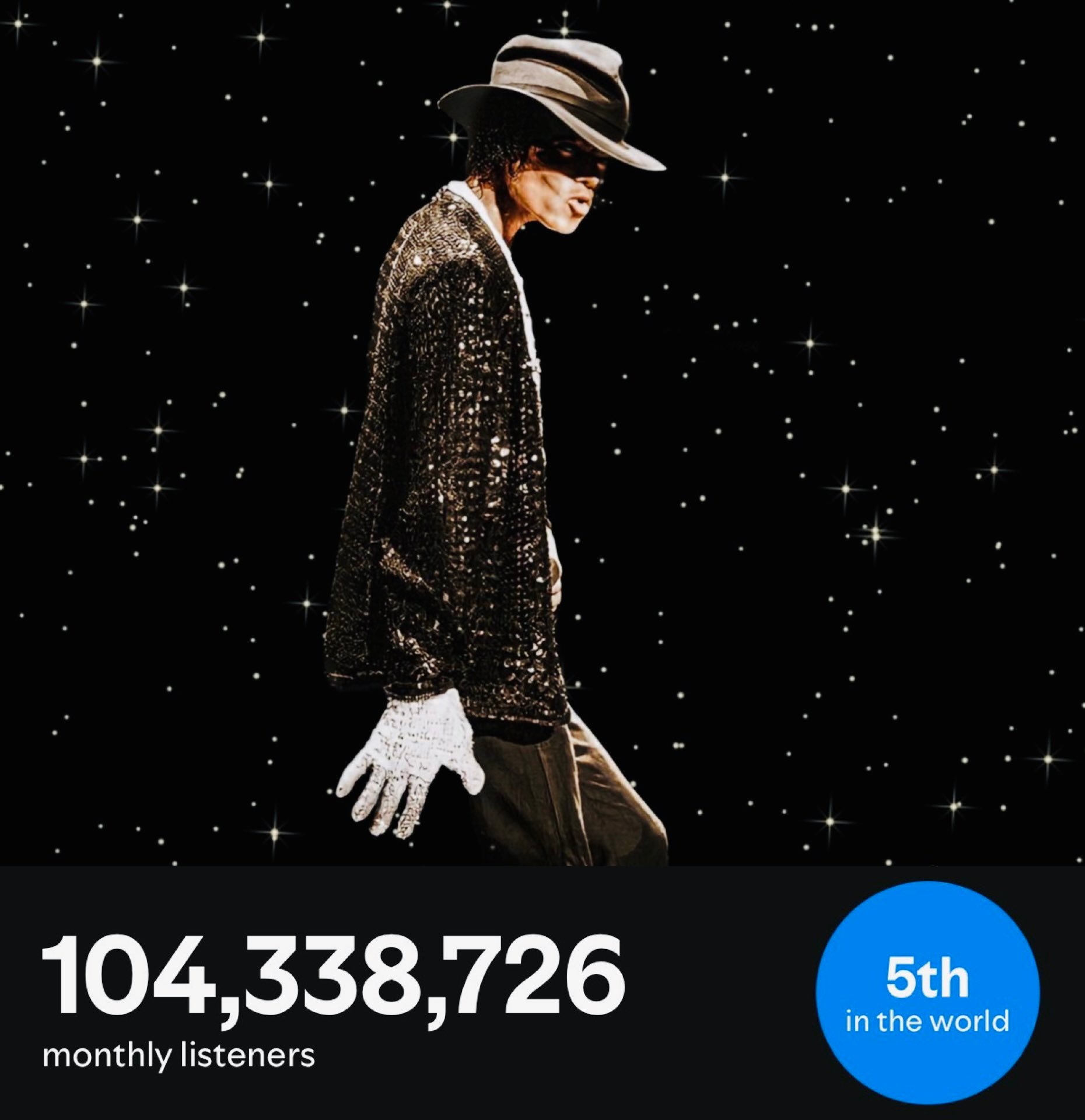 迈克尔杰克逊迈克尔杰克逊Spotify全球月听再达新高，已经1.04亿了，上