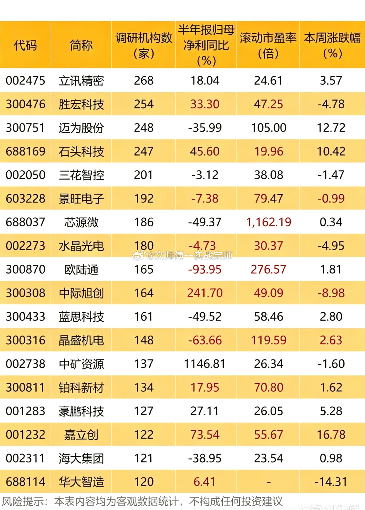 机构扎堆调研TOP10出炉，热度背后需冷静对待机构调研一直是市场关注的重要信号。