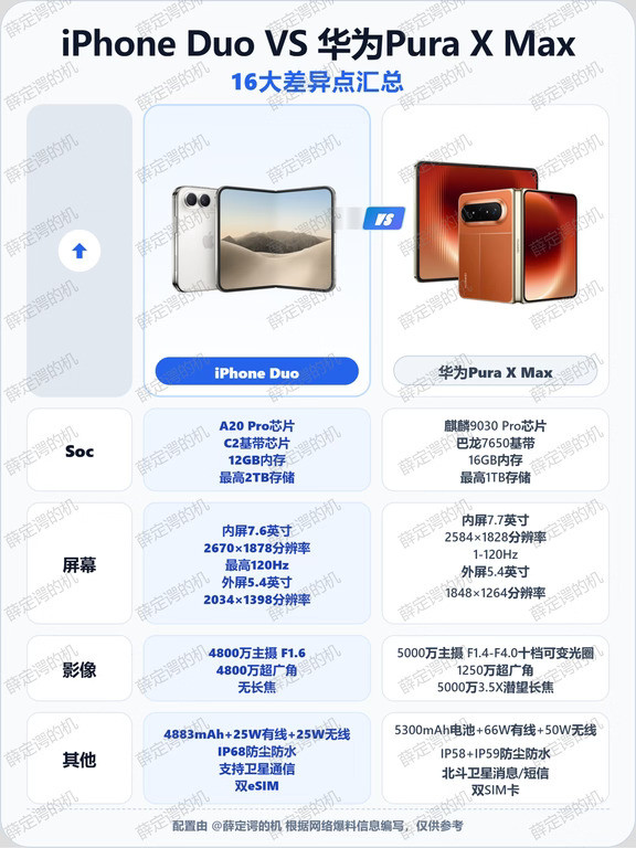 苹果库克确认抄袭华为，那它强了多少？