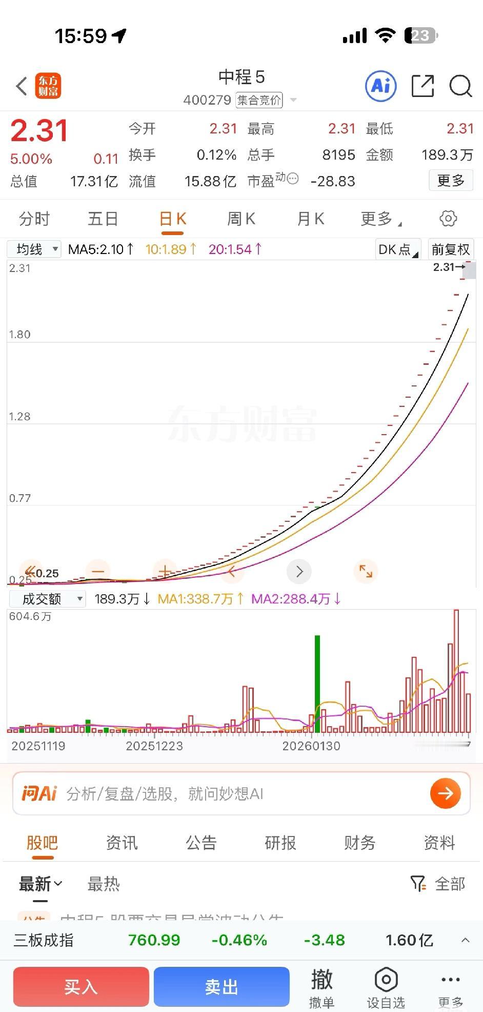 老三板里出妖股，不服不行妥妥的三个多月翻10倍，也算是创造奇迹了大A里涨
