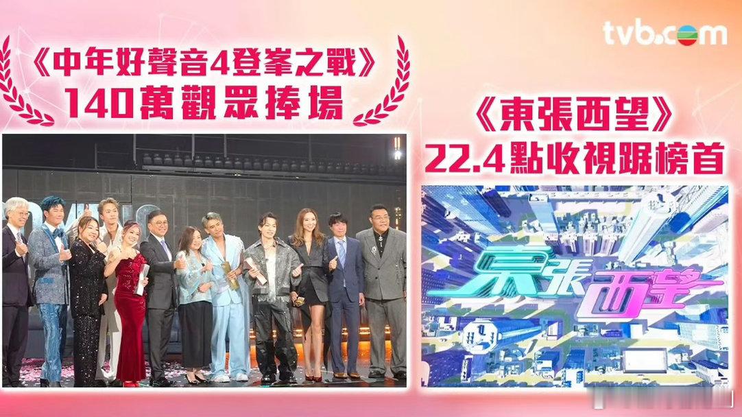 TVB收视报告丨一周最高直播收视.上周（8月17日至23日）翡翠台收视，《東張西