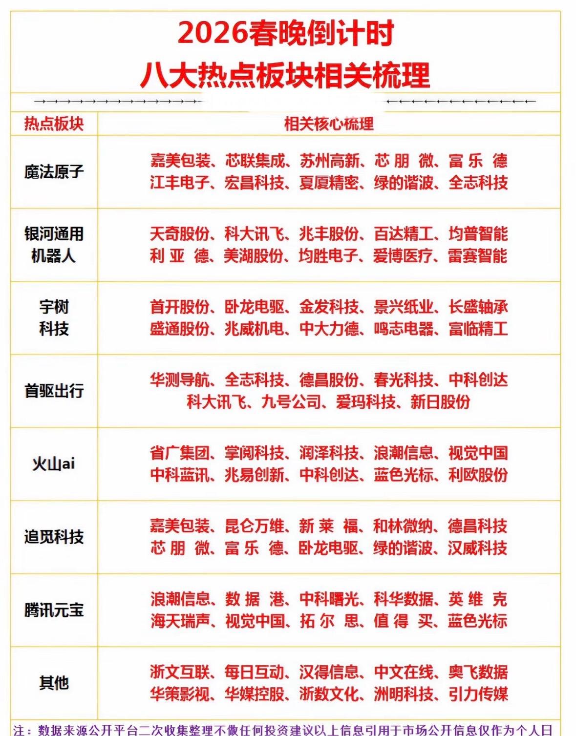 2026春晚倒计时八大热点板块梳理指南"2026春晚热点板块前瞻：科技与包装