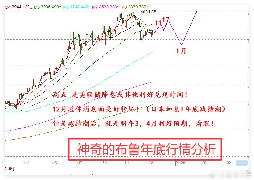 周6，3大利好袭来，下周A股怎么看，我来泼冷水了！利好确实很多，算3大利好吧，1