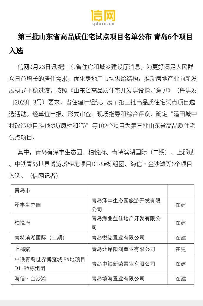 【第三批山东省高品质住宅试点项目名单公布青岛6个项目入选】青岛有泽丰生态园、柏