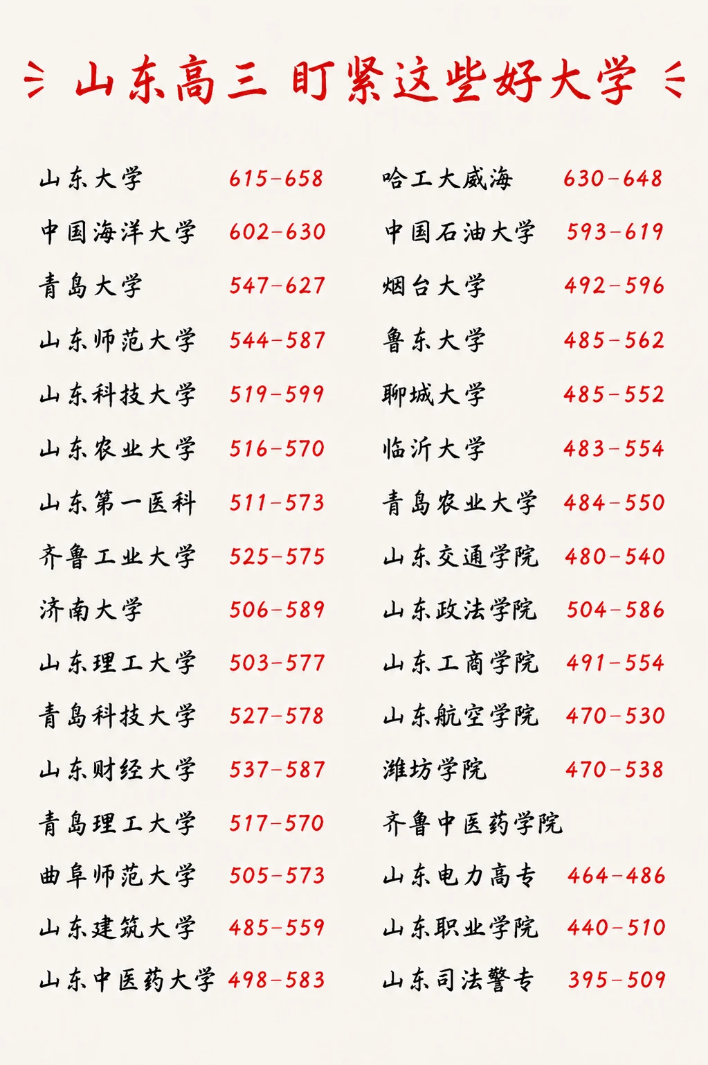 26年山东高考捡漏，这些好大学你了解吗❓