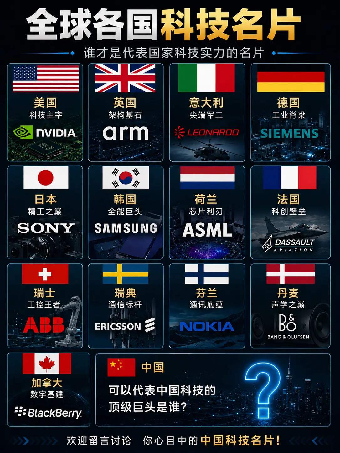 全球各国科技名片。可以代表中国科技的顶级巨头是谁?