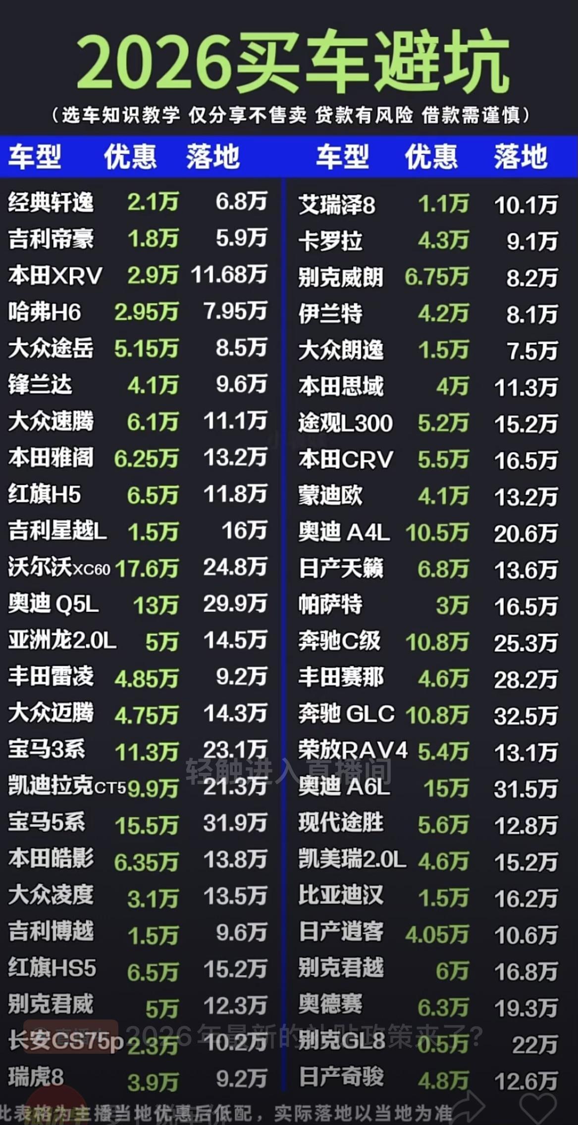2026年4S店最新底价曝光：照着这张表砍价，别再当冤大头！下图列表是：20