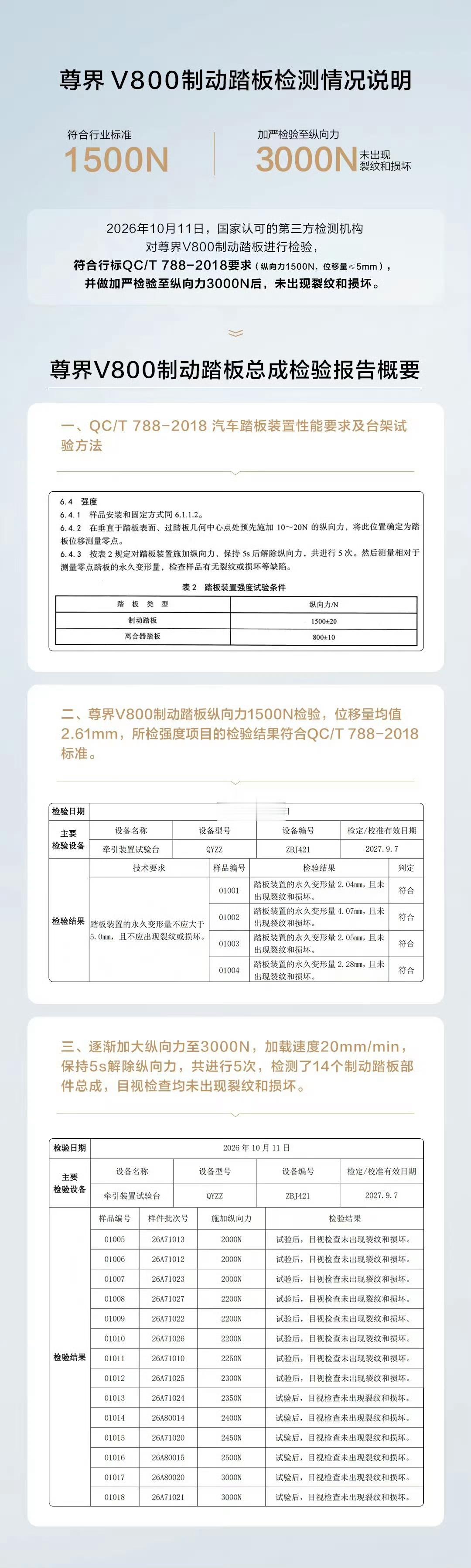 哦？事情还没完，有点意思尊界V800[滑稽笑]​​​
