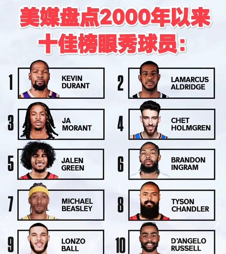 十佳榜眼秀球员：