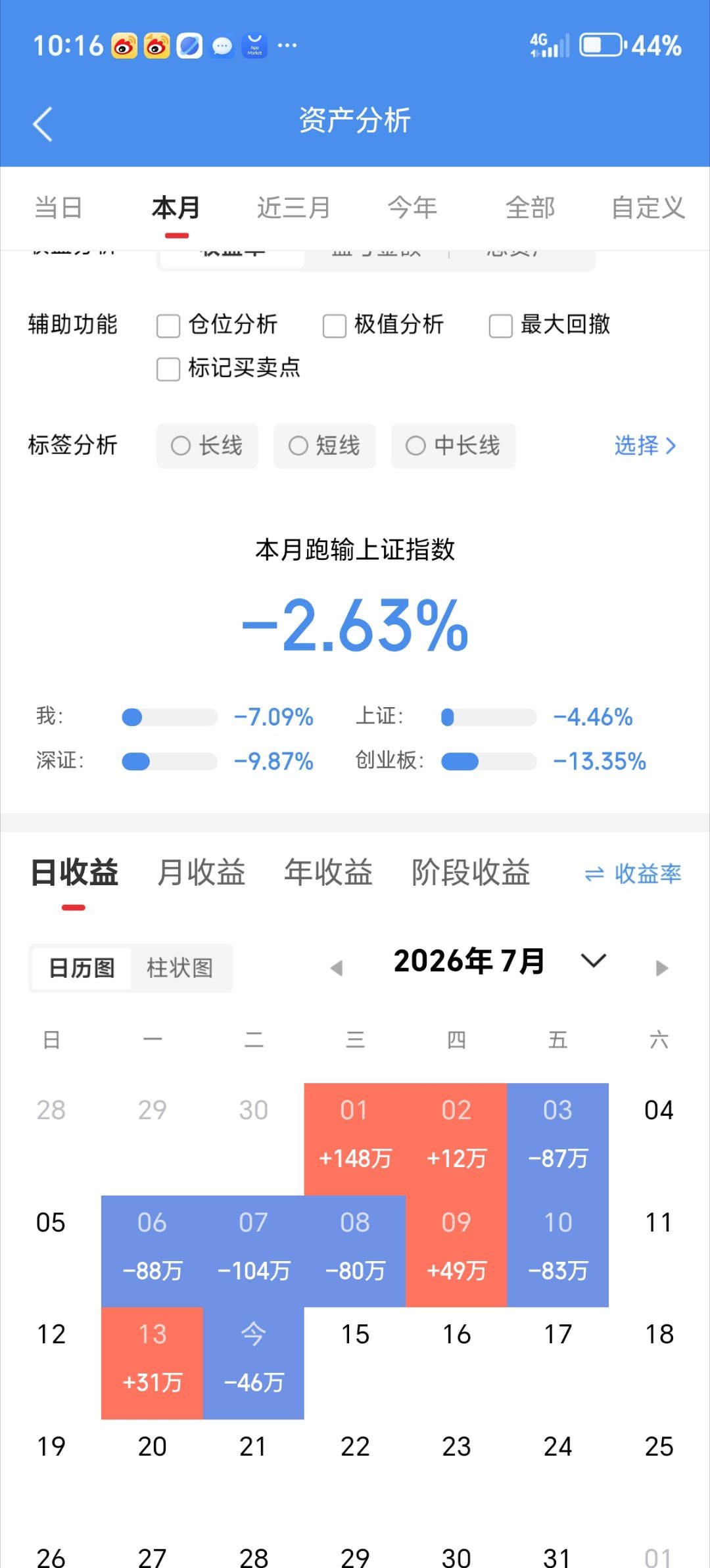 今天没吃上肉。你们今天战况如何？吃肉了的来波666，没吃上肉的来波888。