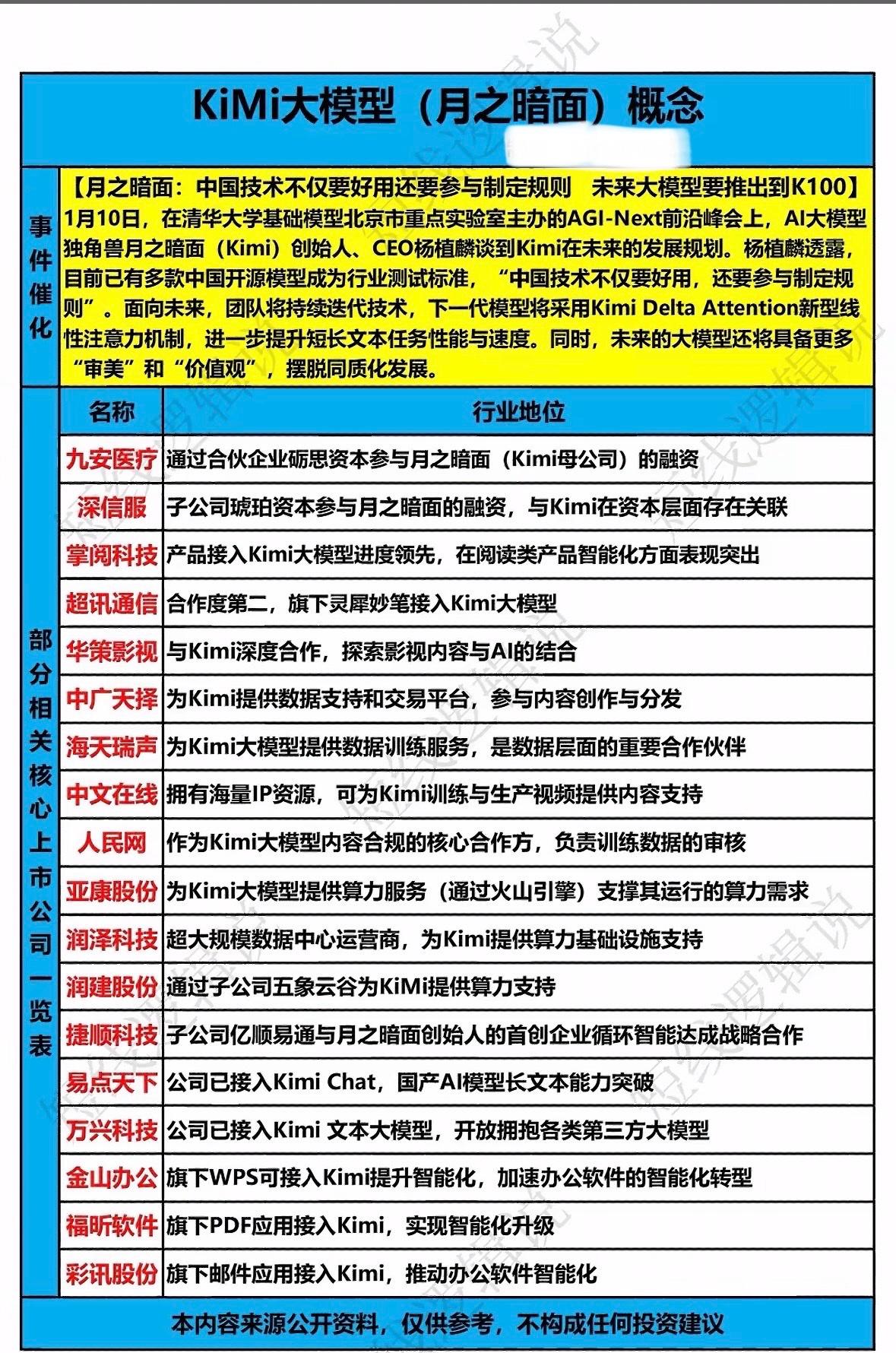 KiMi大模型：中国科技新宠儿，引领AI未来！Kimi大模型发力国产AI，联