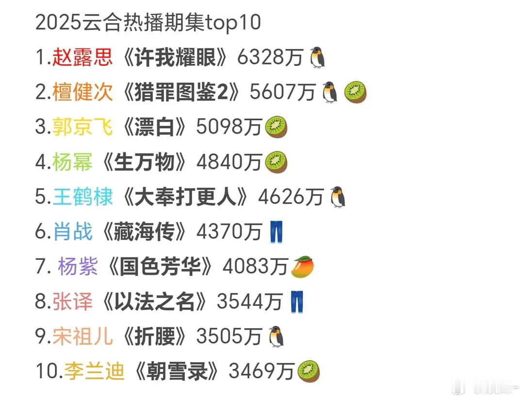 24年top10全剧看完只有1部今年的0部。我不是热门剧的受众啊😂