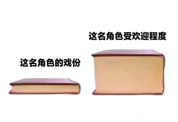 说出你心目中，对应图1和图2的角色​​​