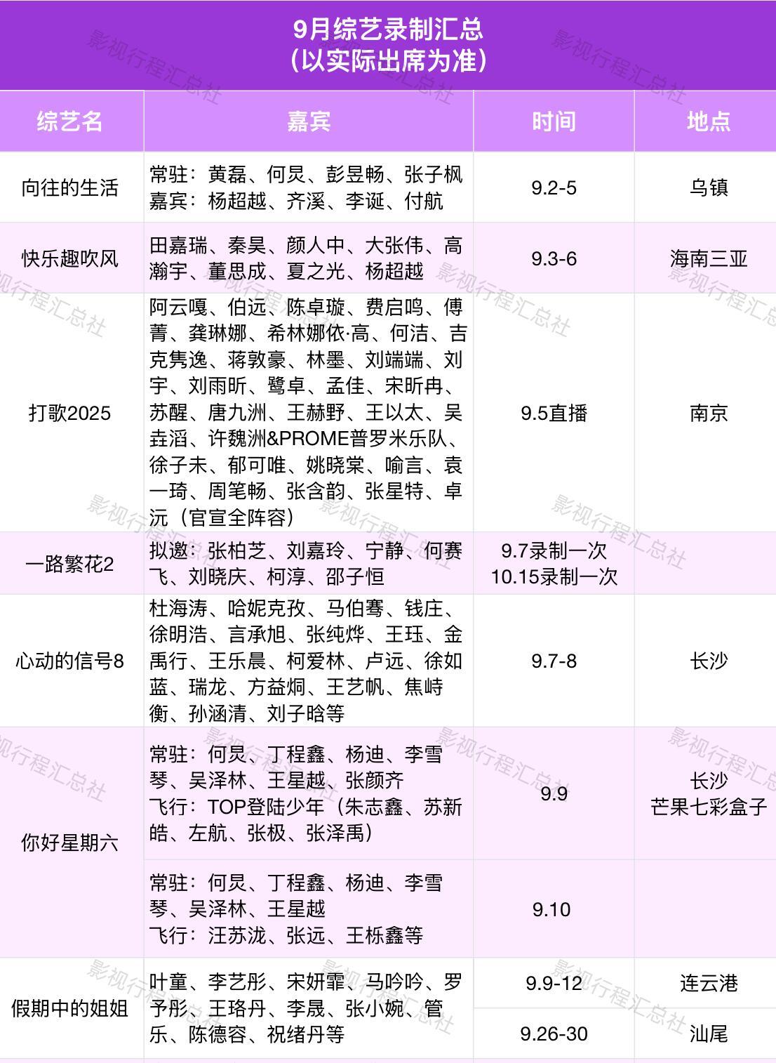 9月综艺录制汇总(以实际出席为准)​​​