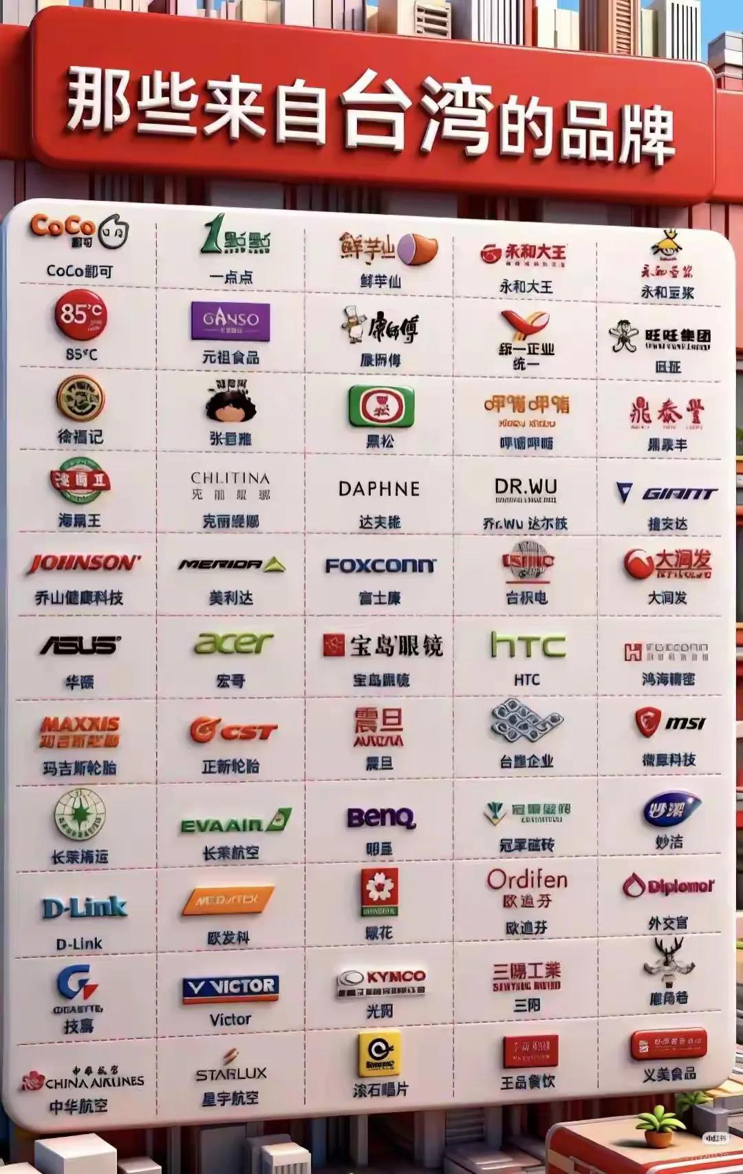 这些台湾品牌有你认识的吗？