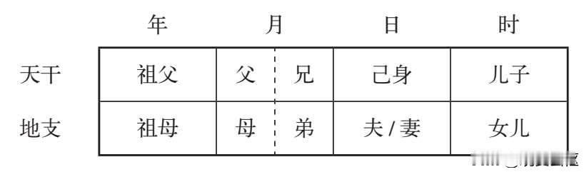 算命师傅不说的秘密：六亲在八字里，原来是这么算的！所谓六亲，指的是父母妻子兄