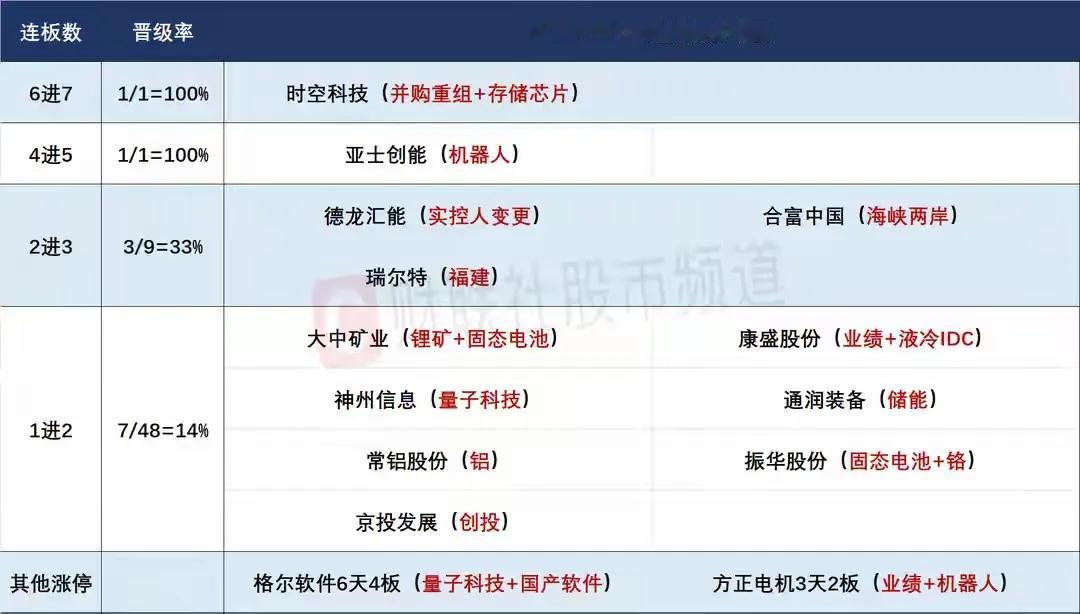 10月31日盘前预案:十月最后一天短线更多的要以防守为主!1、昨天市场三大指