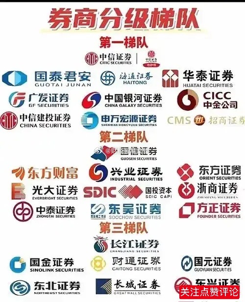 券商！券商！券商！横得越久，就会竖的越高，越看你会发现券商正在蓄力，我判断这次要