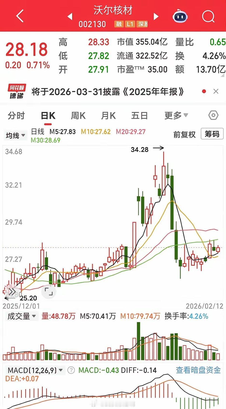 想要在股市赚钱，先学会这三不1、第一不：不贪心。涨了舍得卖，跌了敢止损，不追求