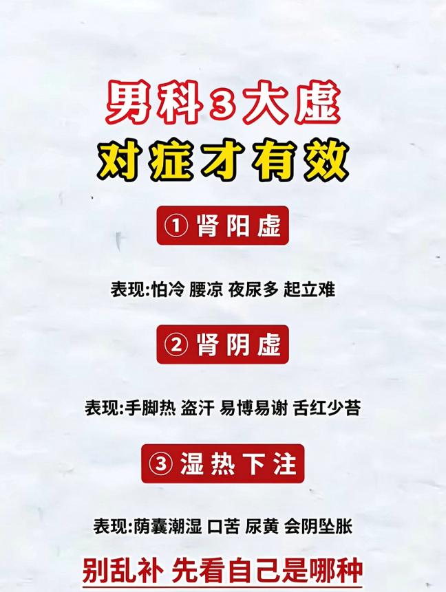 三种常见男性体质辨证，养生调理切勿盲目进补