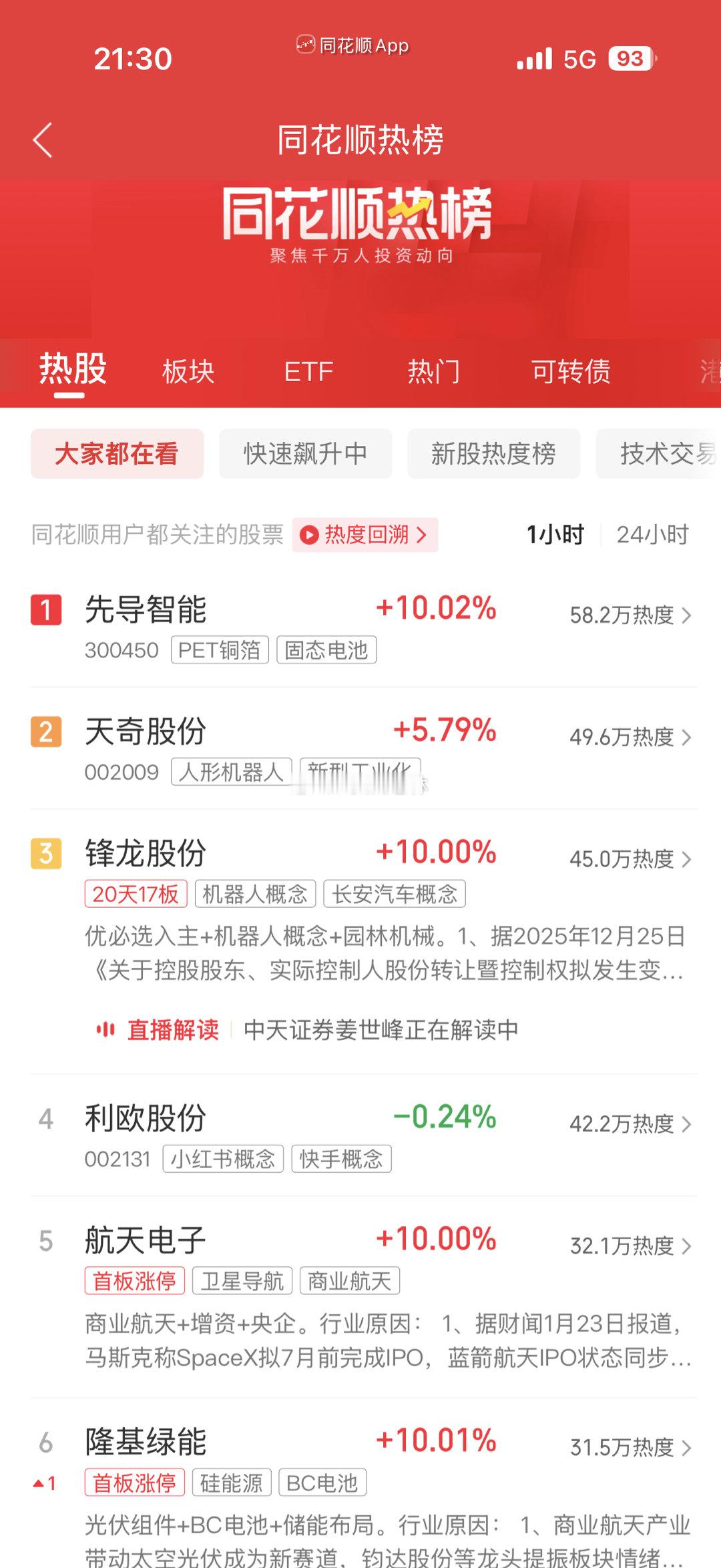 这个热度什么意思啊兄弟们！！！$天奇股份sz002009$