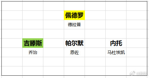 切尔西切尔西5500万英镑搞定了吉滕斯，但因为他随多特蒙德踢了世俱杯，所以世俱