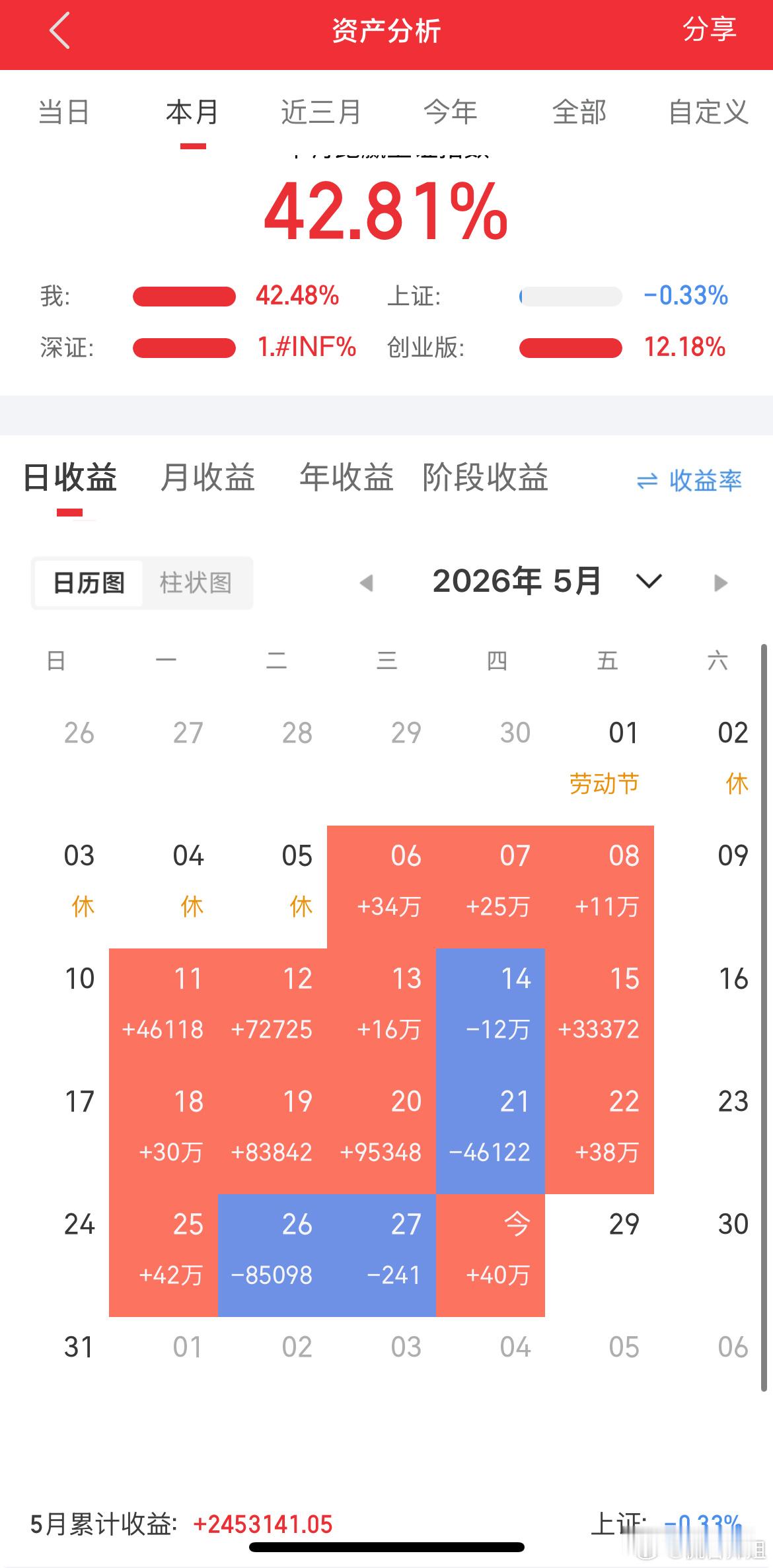 5.28东财人气股热度榜TOP30:第一名🥇中京电子(光通信模块)第二名🥈风