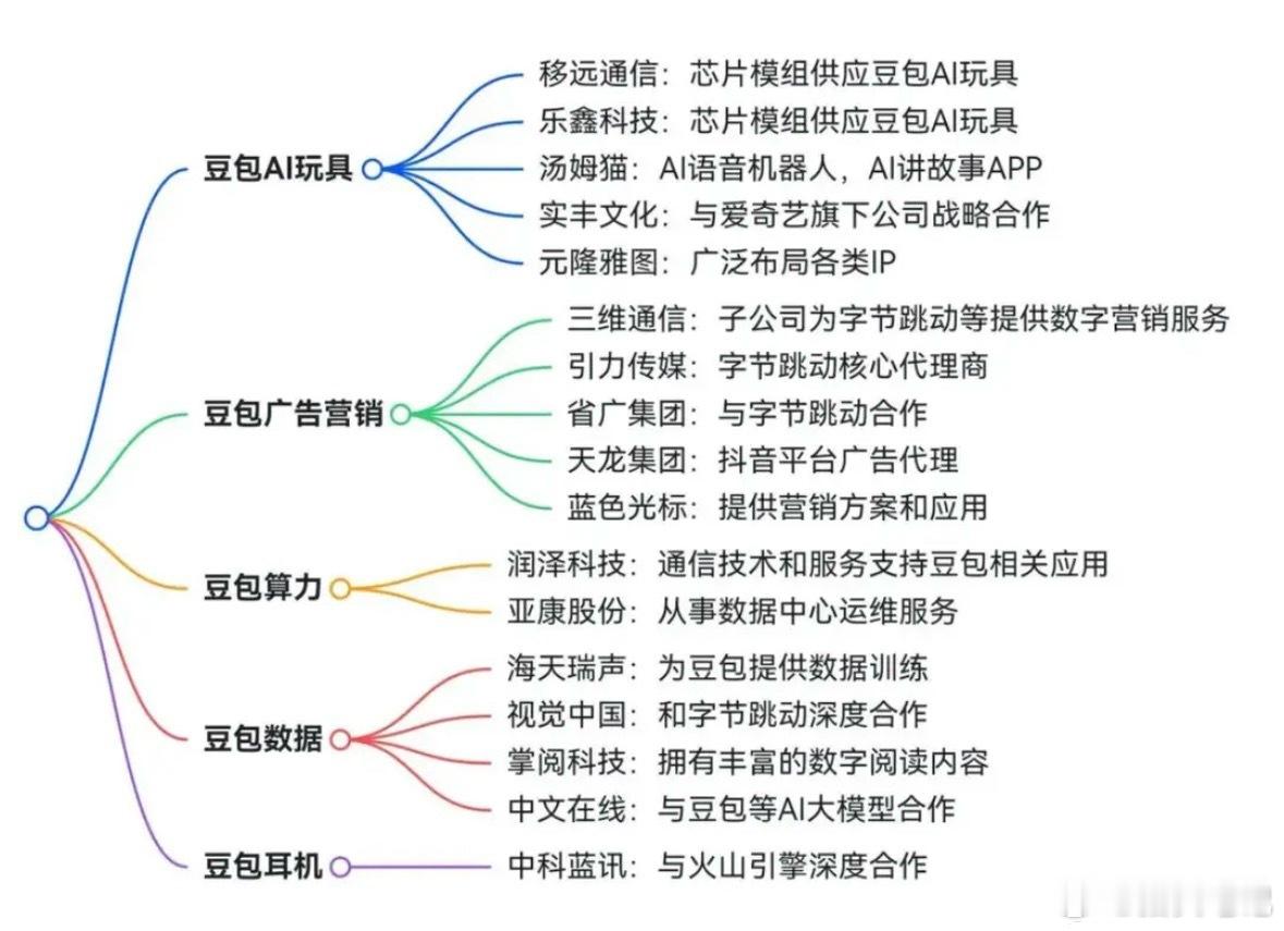 假期重磅利好，千亿级风口！AI付费落地，节后或成新主线（附核心方向）