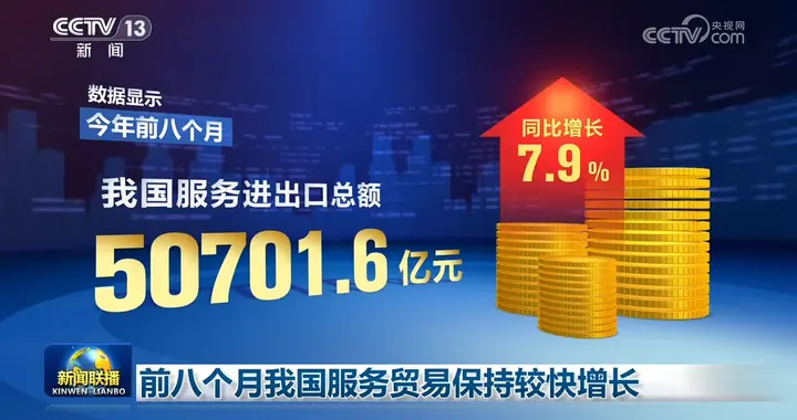 前八个月我国服务贸易保持较快增长