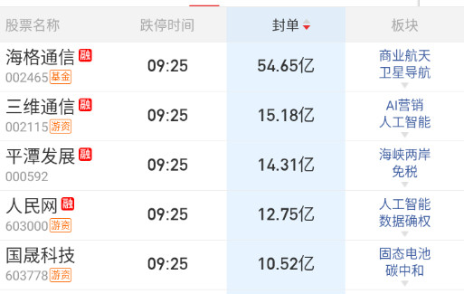 金风从地板拉到+5，海格都还纹丝不动，龙一地位无可争议了。。。