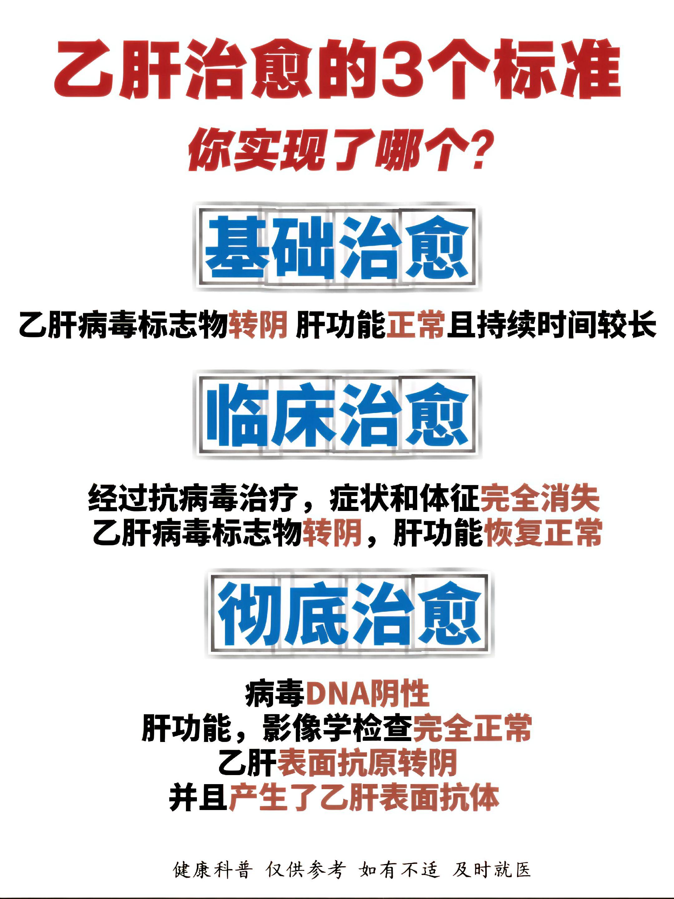 乙肝治愈的3个标准 你实现了哪一个？