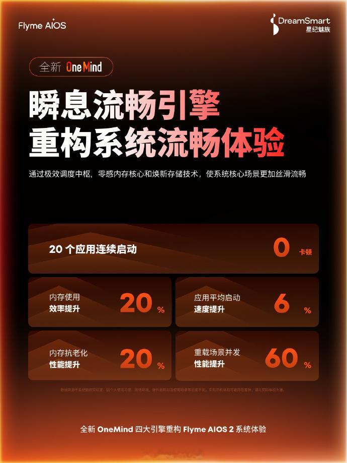 本月即将上新的魅族Note16系列首发的FlymeAIOS2也开始预热