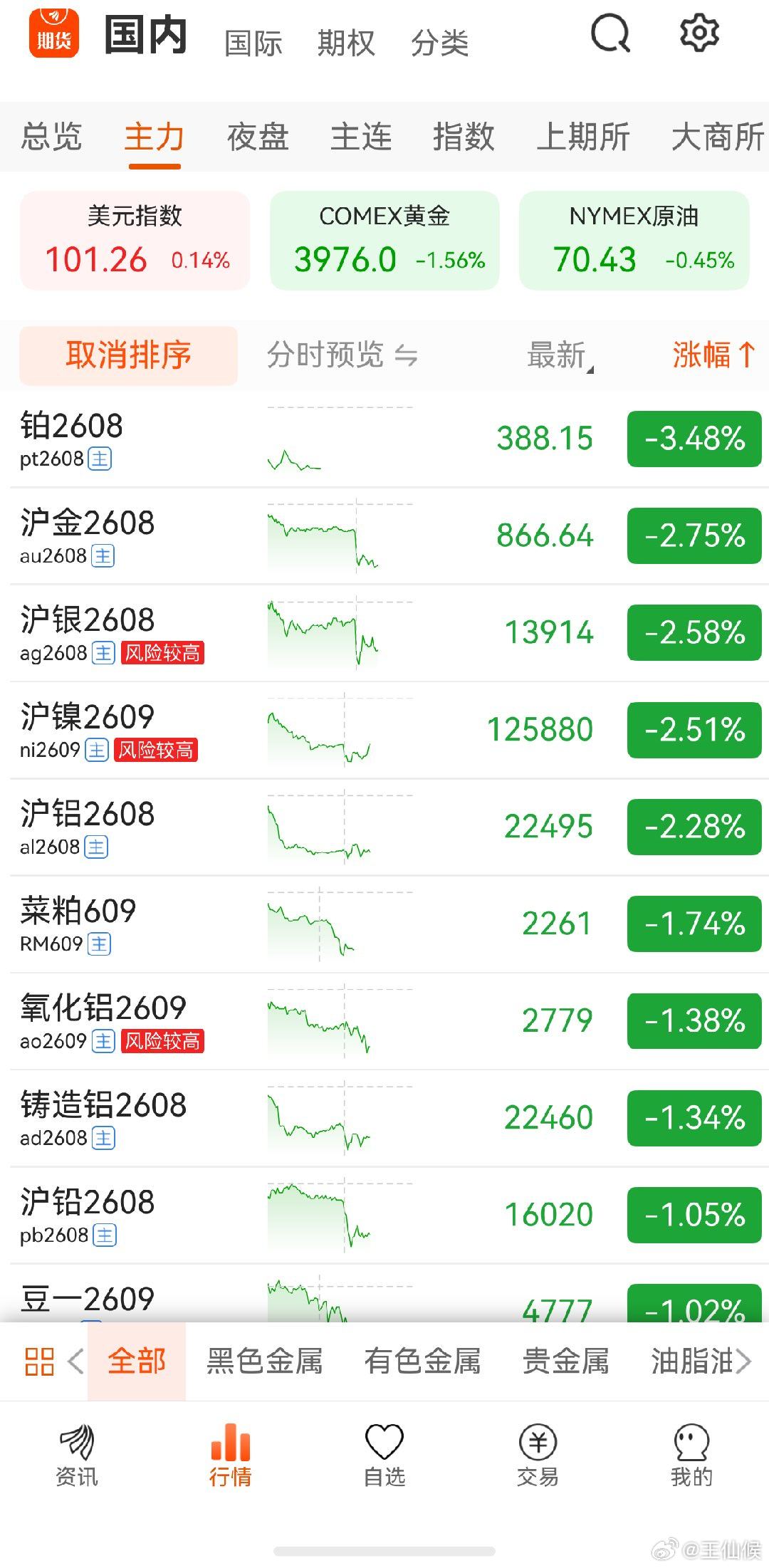 黄金没啥好说的，坐着看戏就好