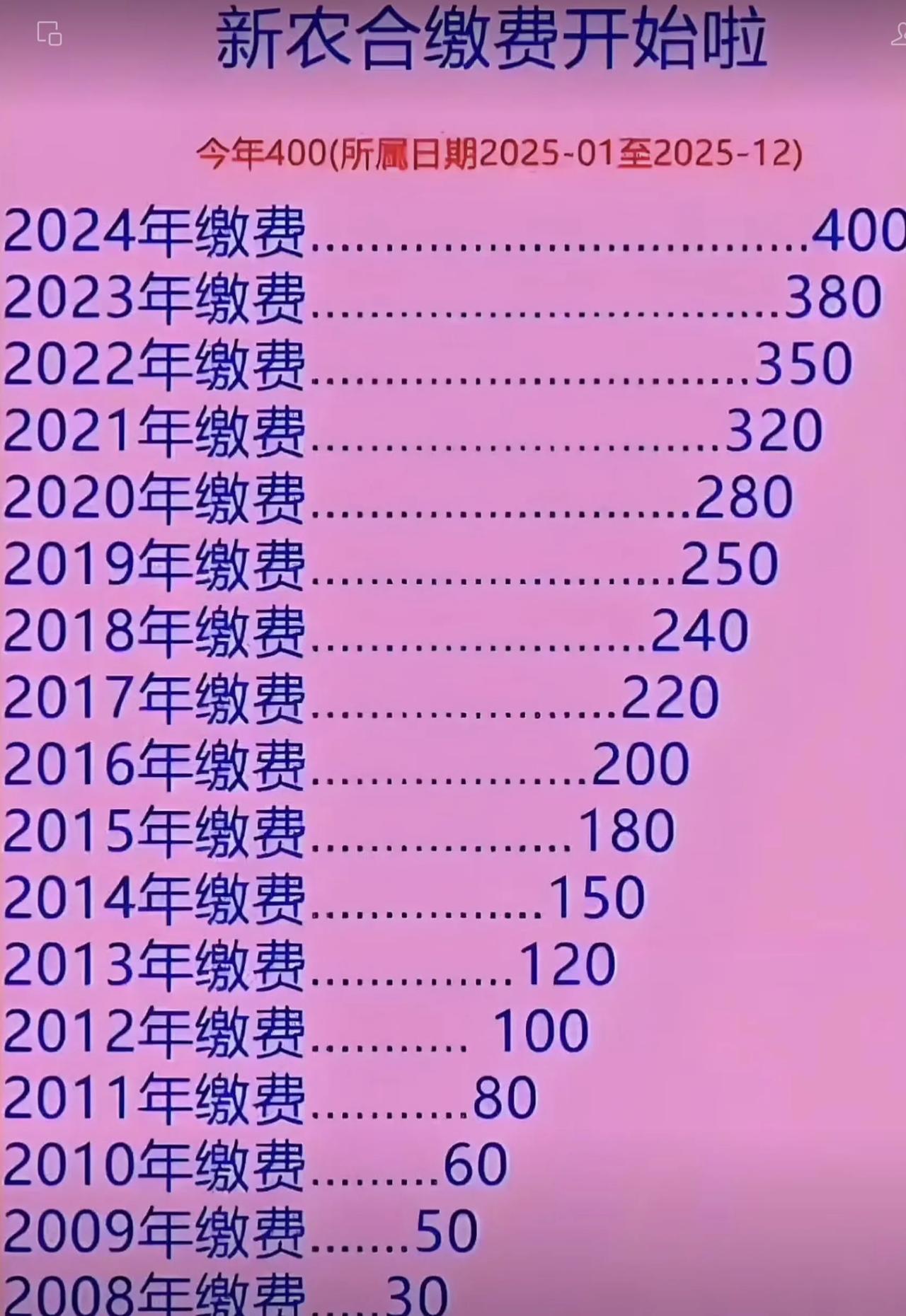 羡慕吧！这简直是许多人完美退休生活的10大标准：1、没有债务有啥吃啥没有