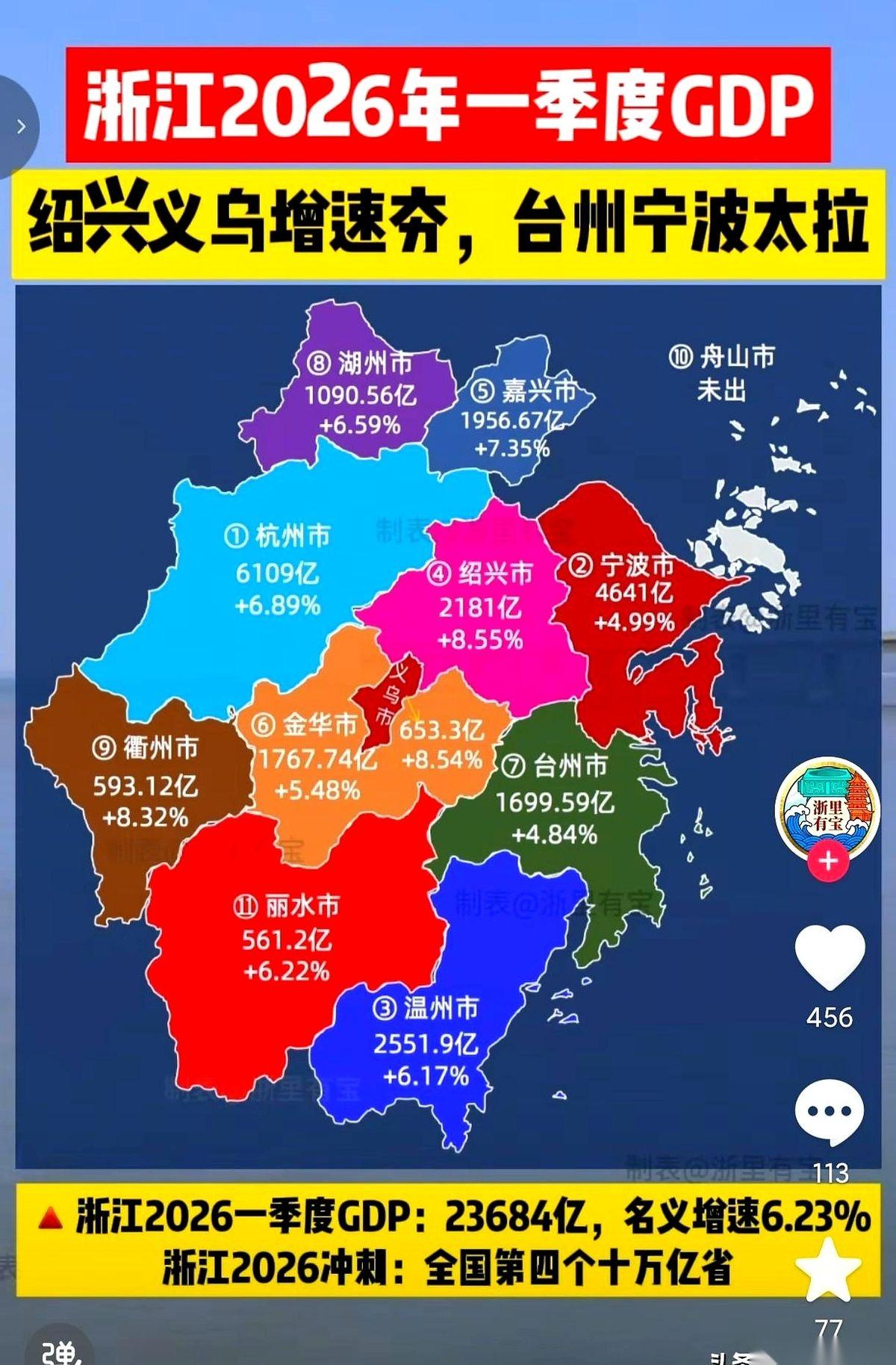 新榜单一出，所有人的鼠标滚轮都直接拉到了底。两个名字，并排躺着。宁波，倒数第